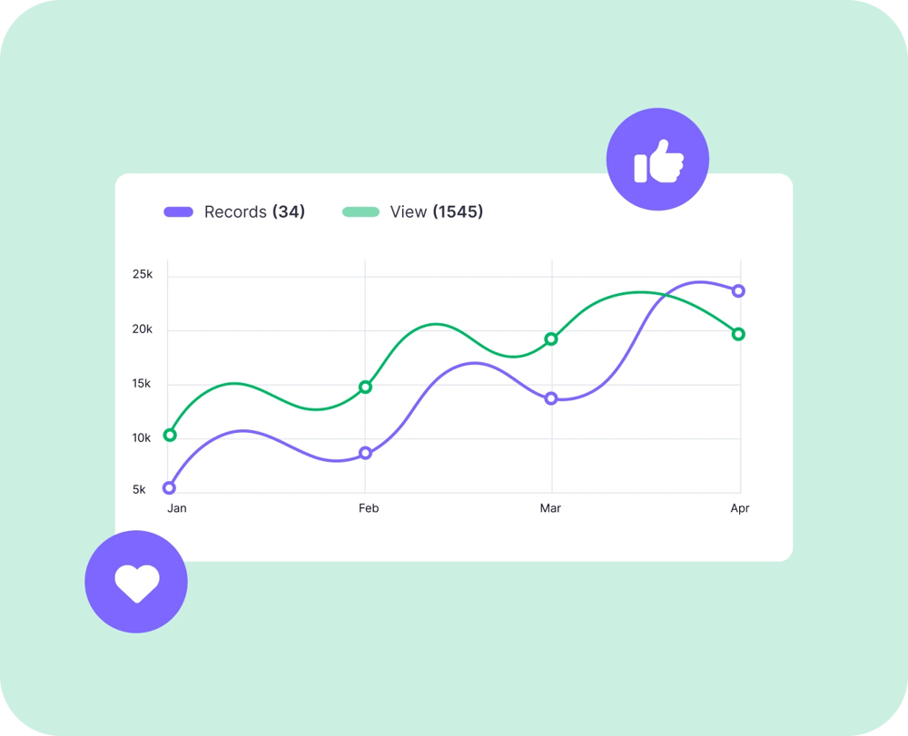 Reforçar a fidelidade à marca