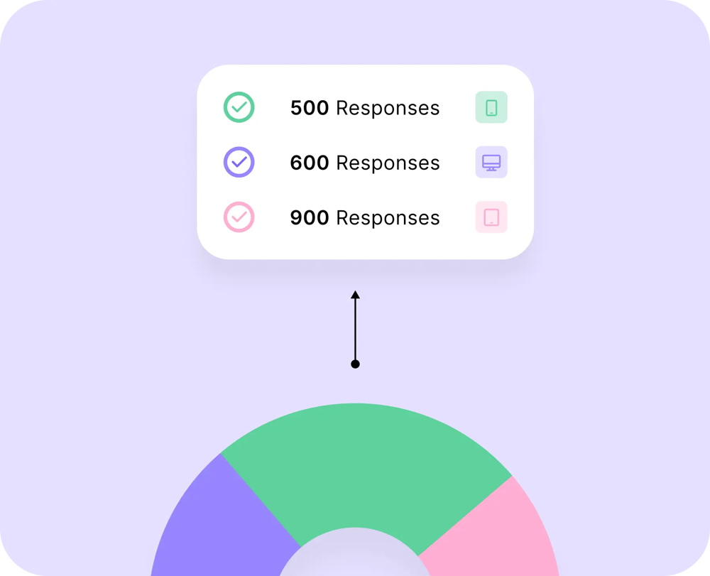 Etkili sonuçlar alın