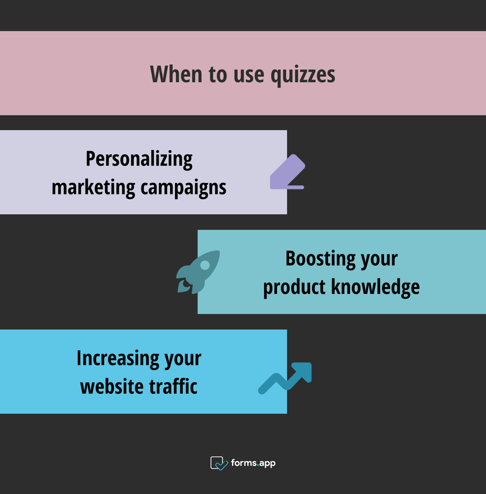 Moments propices pour utiliser des quiz