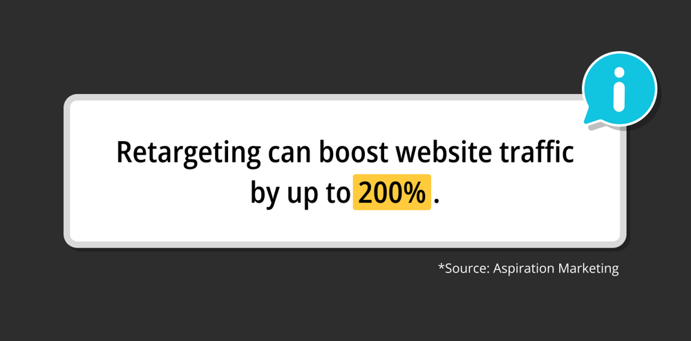 Source: Aspiration Marketing