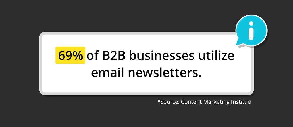 Source: Content Marketing Institue