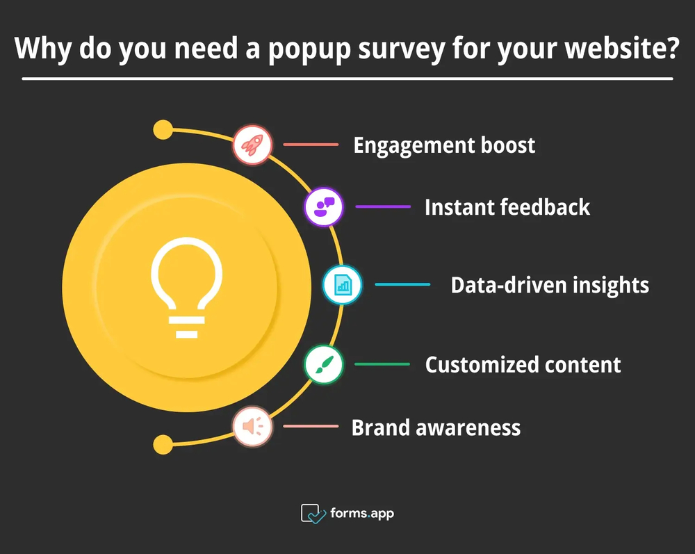Reasons to use a pop-up survey for your website