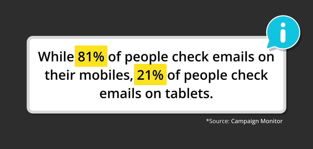 Source: Campaing Monitor