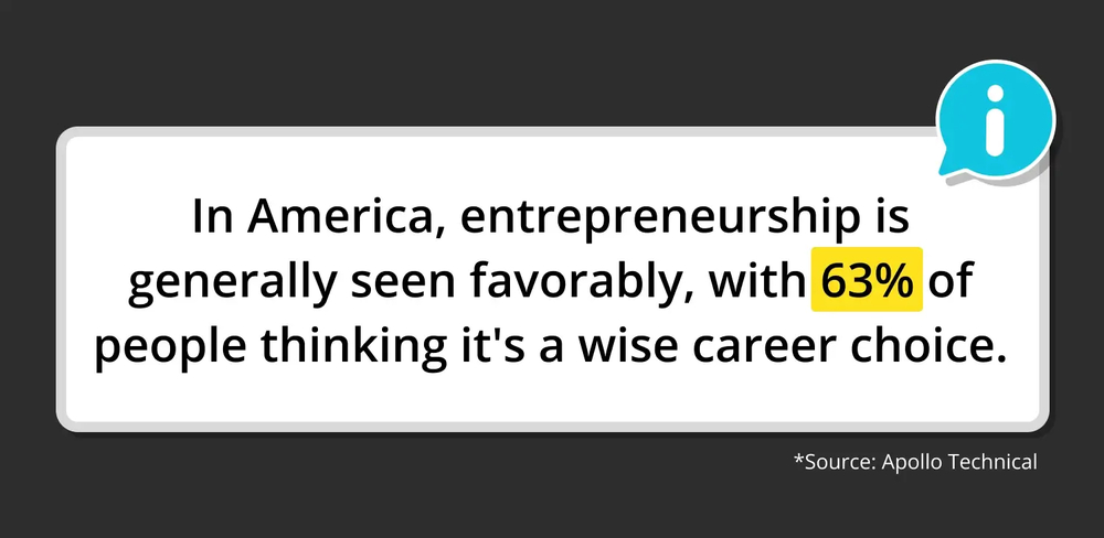 Source: Apollo Technical