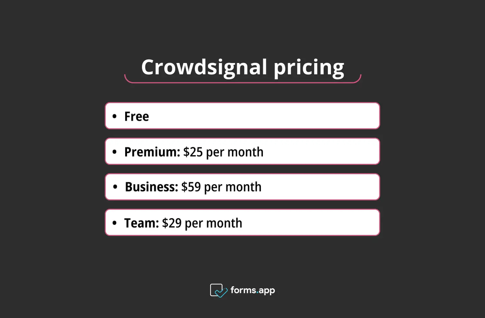 Crowdsignal pricing