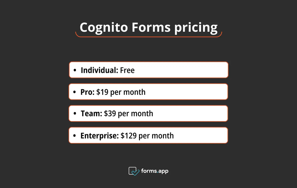 Pricing of Cognito Forms