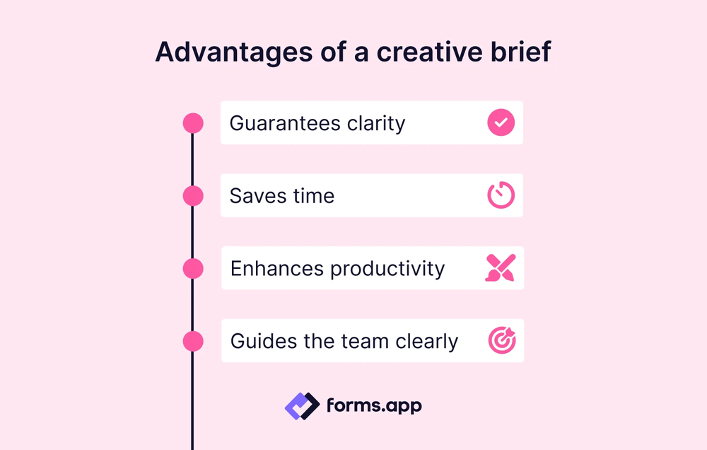 Reasons why creative brief matters