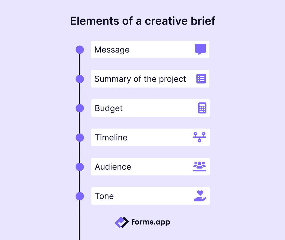 Creative brief elements