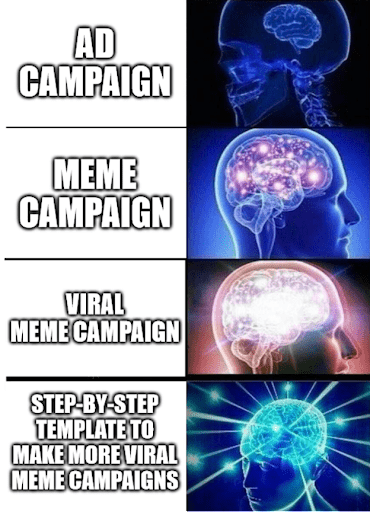 &nbsp; #20 Meme Marketing Source:&nbsp;MediaShower