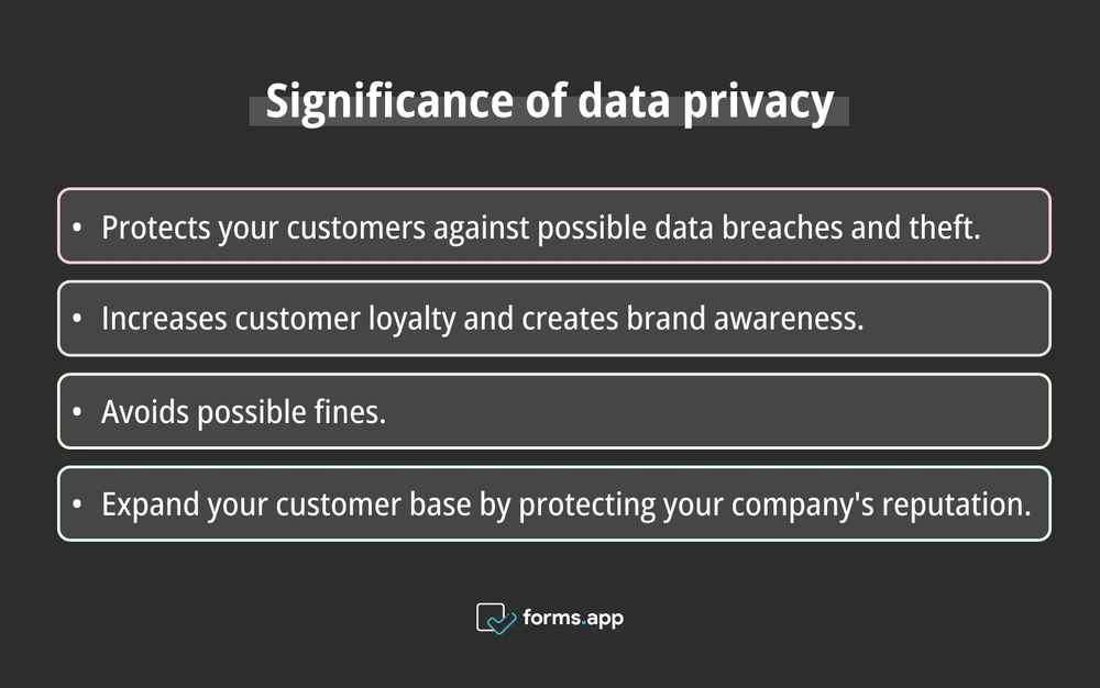 Importance of data privacy