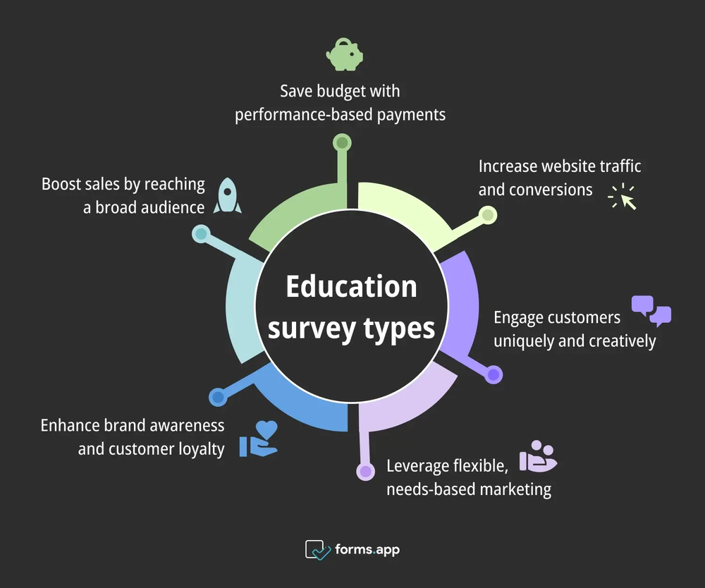 Benefits of affiliate marketing