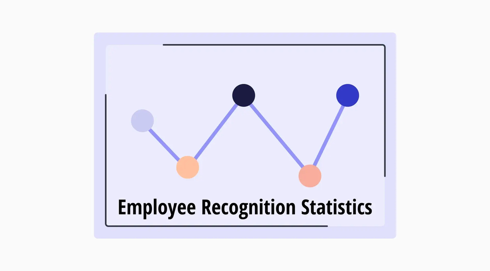 25+ Employee recognition statistics for 2026