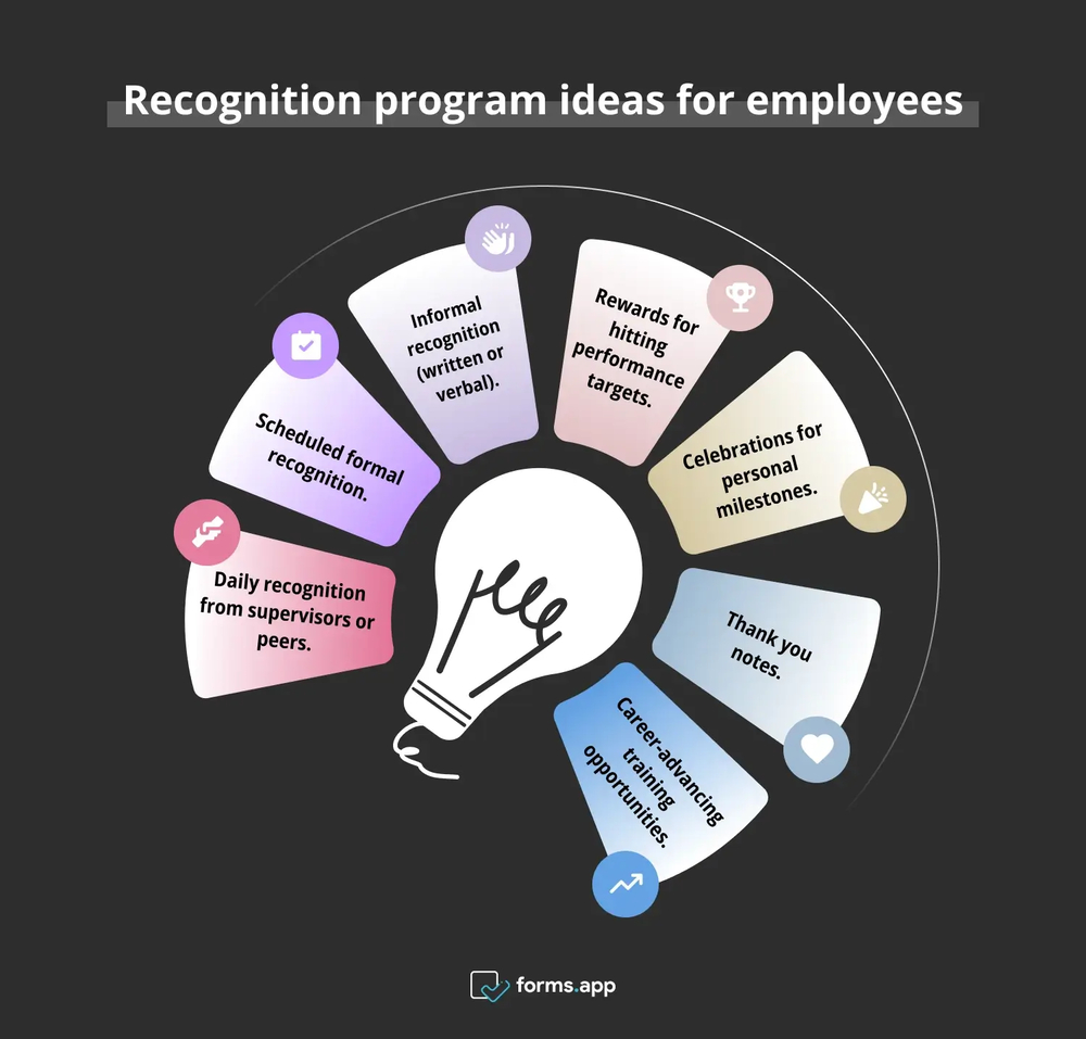 Recognition program ideas for employees