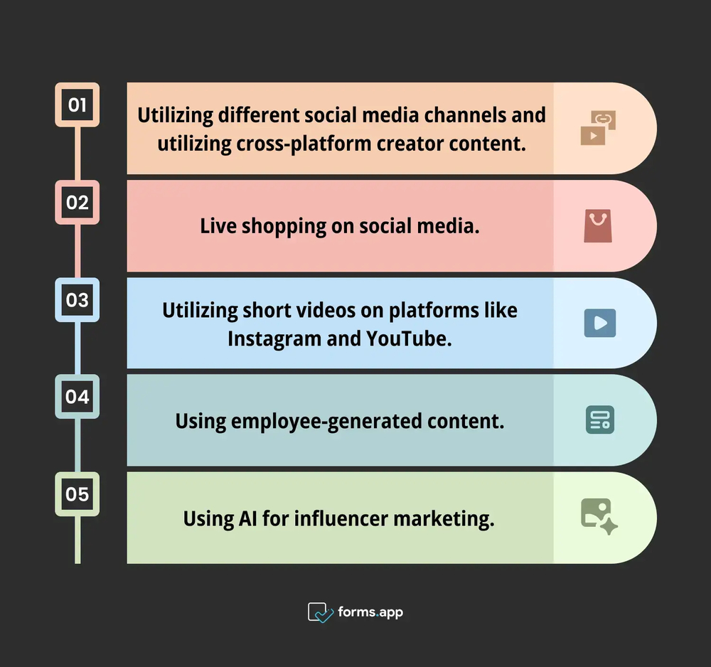 Popular influencer marketing trends