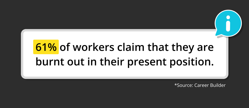 Source: Career Builder