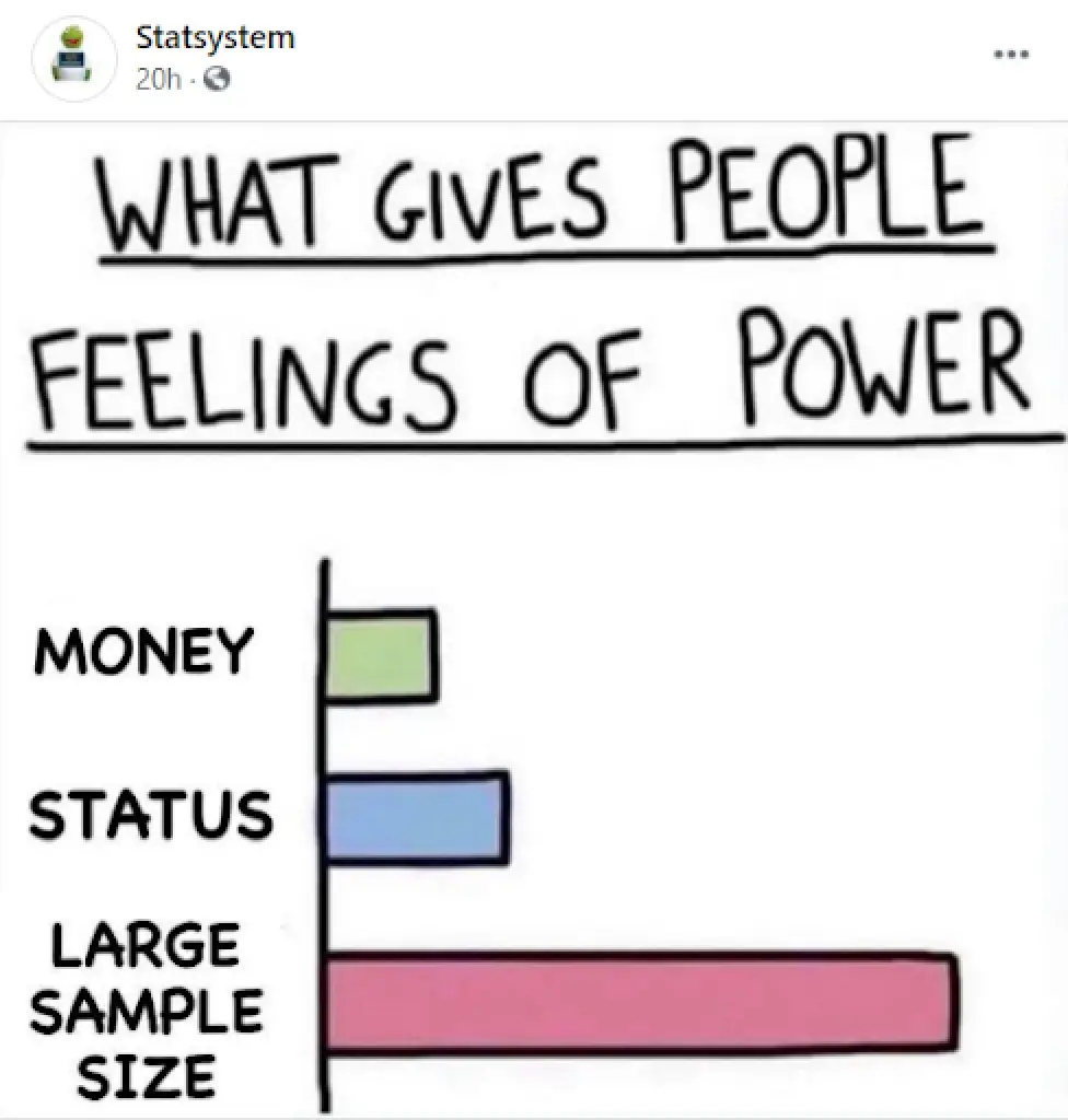 #15 Statistics Meme - Source: Blogger