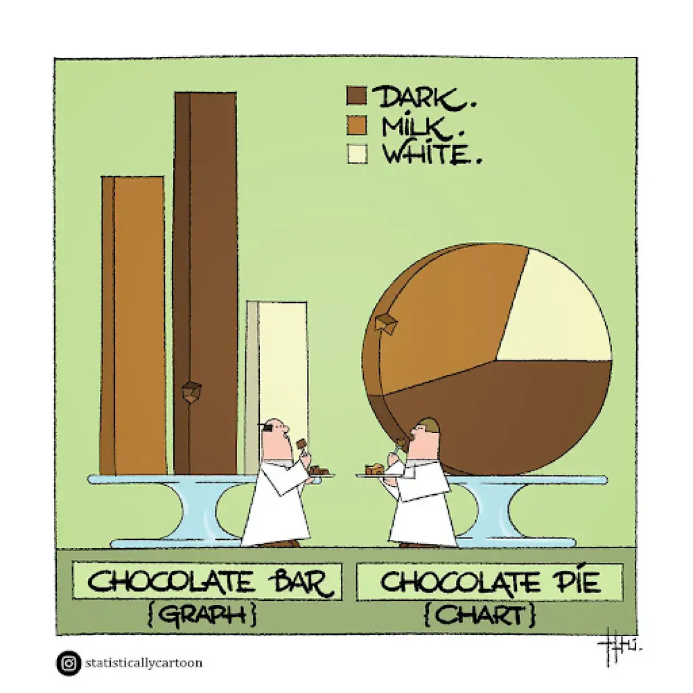 #27 Statistics Meme - Source: boredpanda