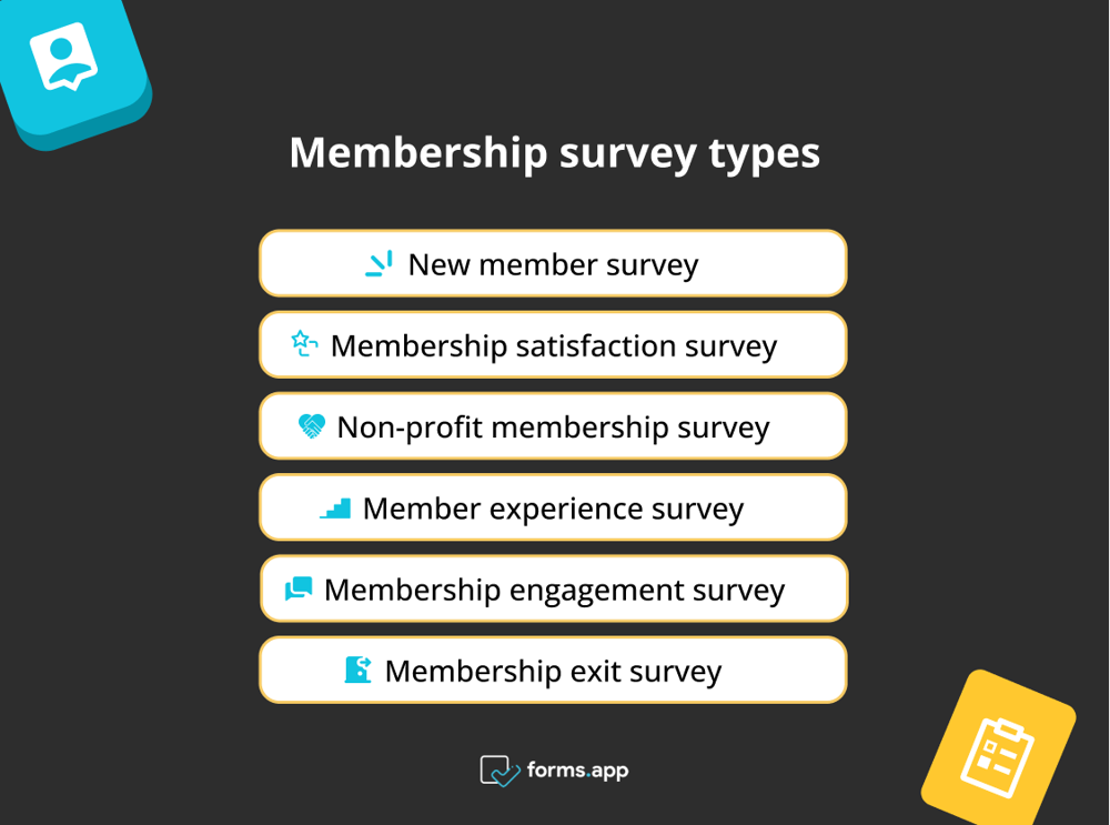 Membership survey types
