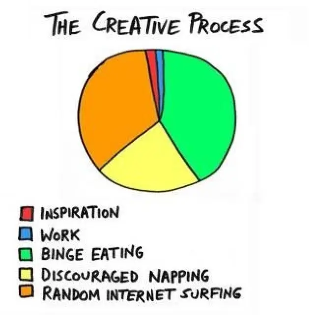 #38 Content Marketing Meme - Quelle: Pinterest