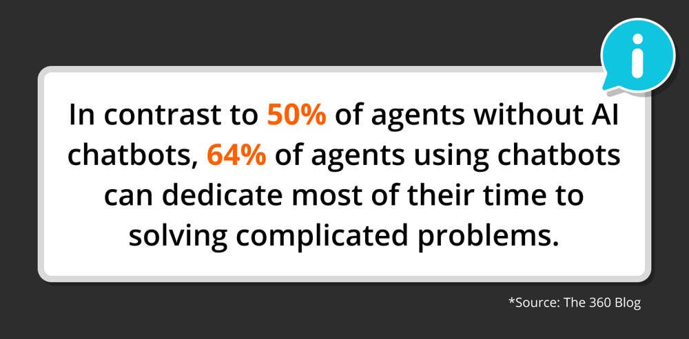 Source: The 360 Blog