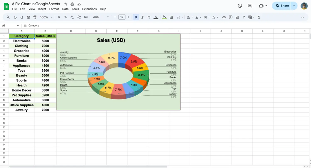 Un gráfico circular de un resultado de encuesta