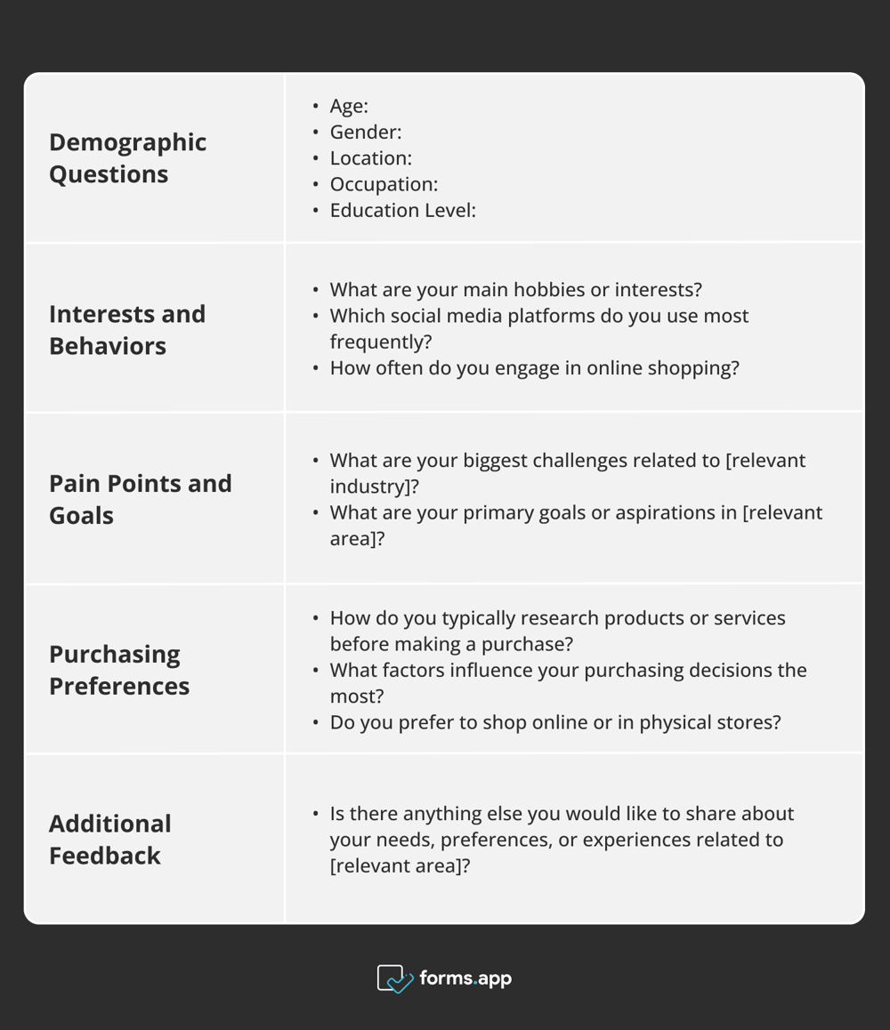 Sample structure and questions for a user persona survey