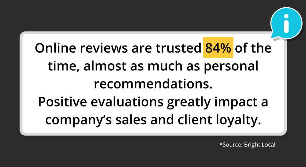 Source: Bright Local