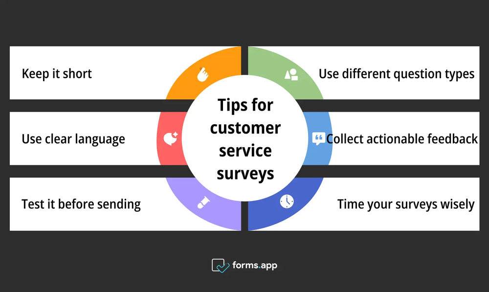 Expert tips for customer service surveys