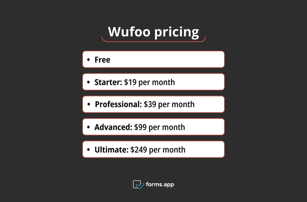 Wufoo pricing
