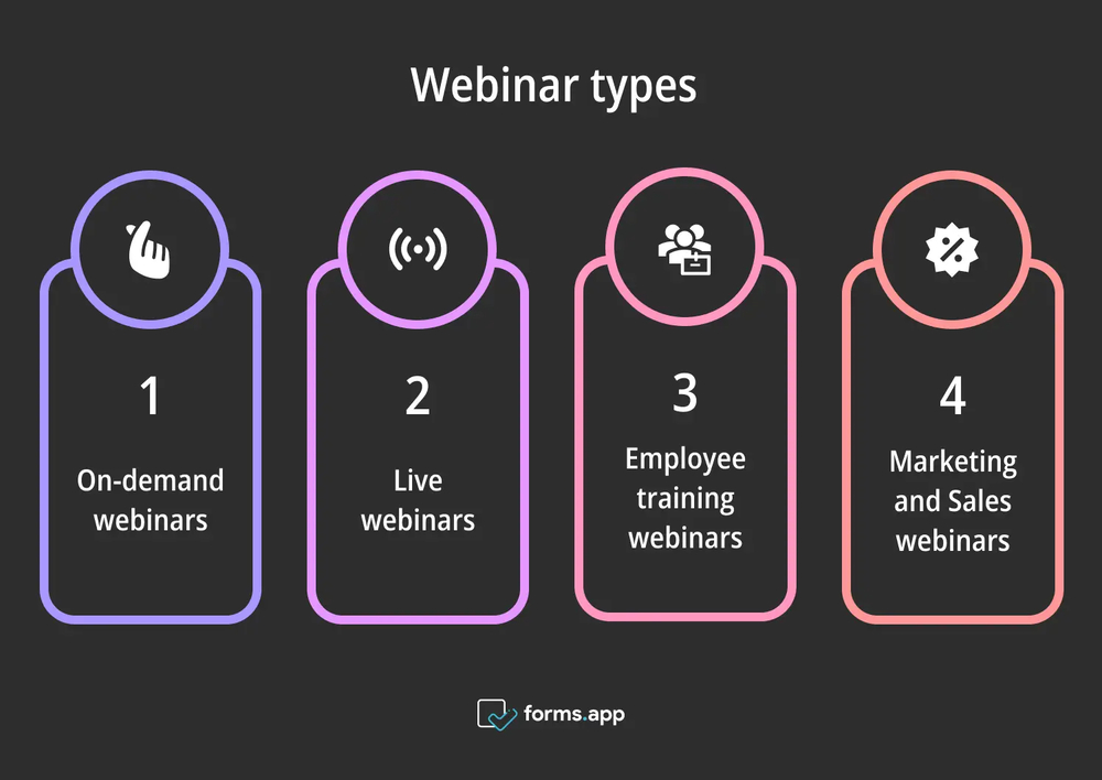Types of webinars