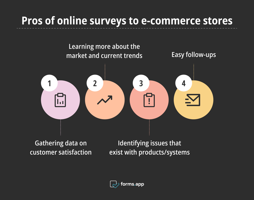 Vorteile von Online-Umfragen in E-Commerce-Shops