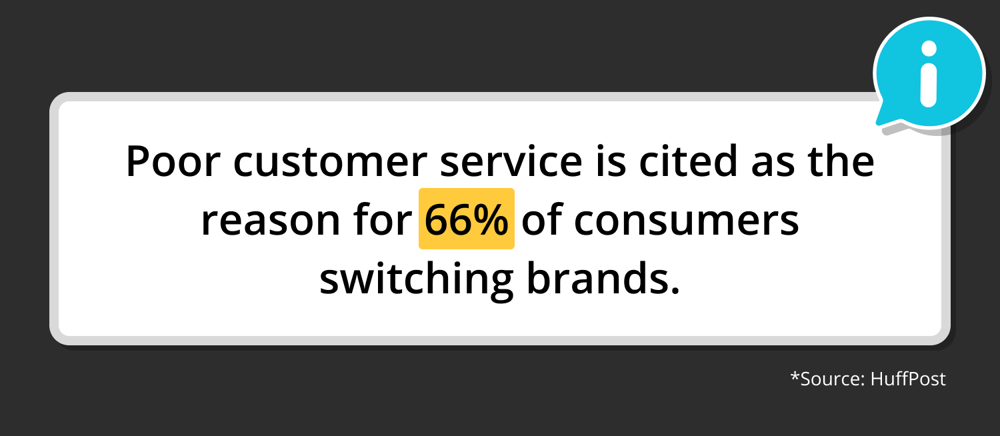 #3 Customer Service Statistic