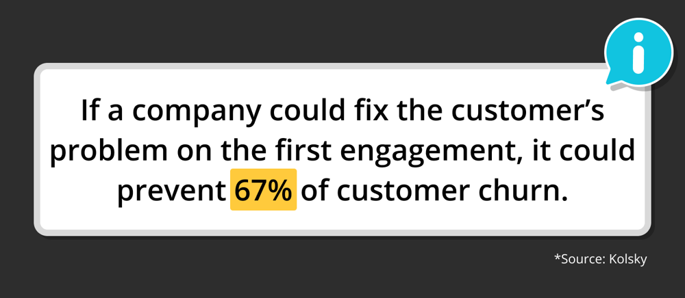 #59 Customer Service Statistic