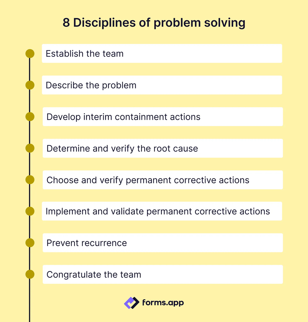 8D of  problem solving