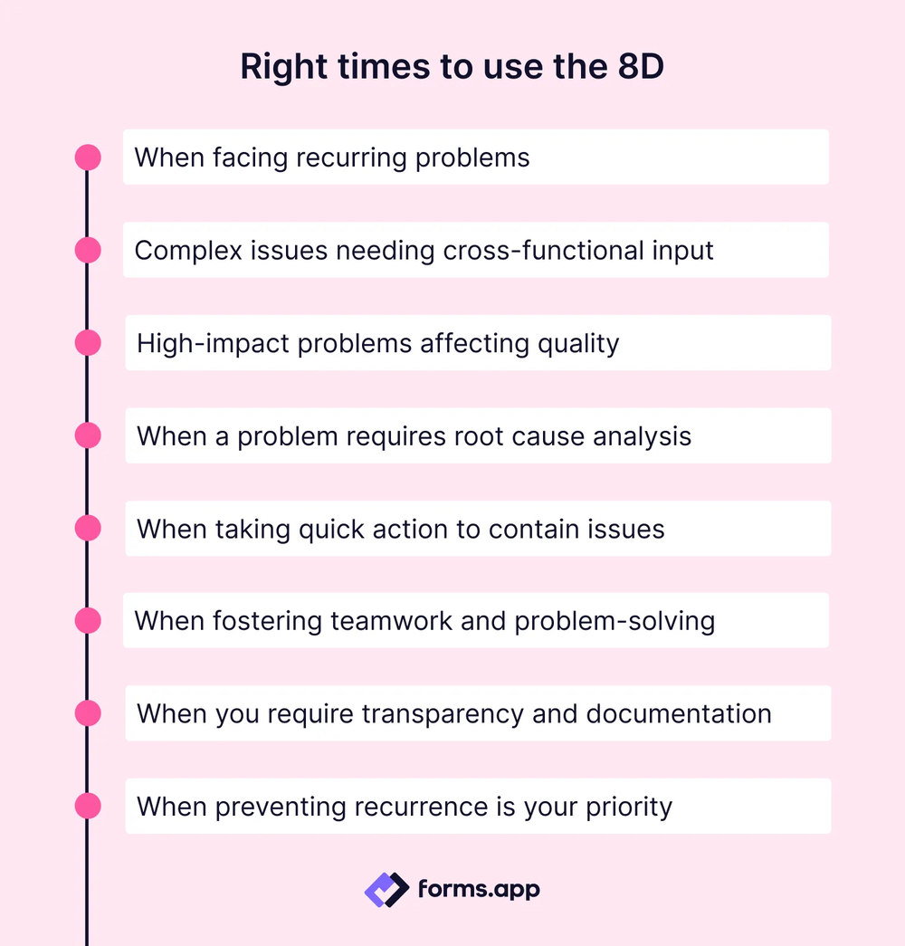 Correct times to use the 8D