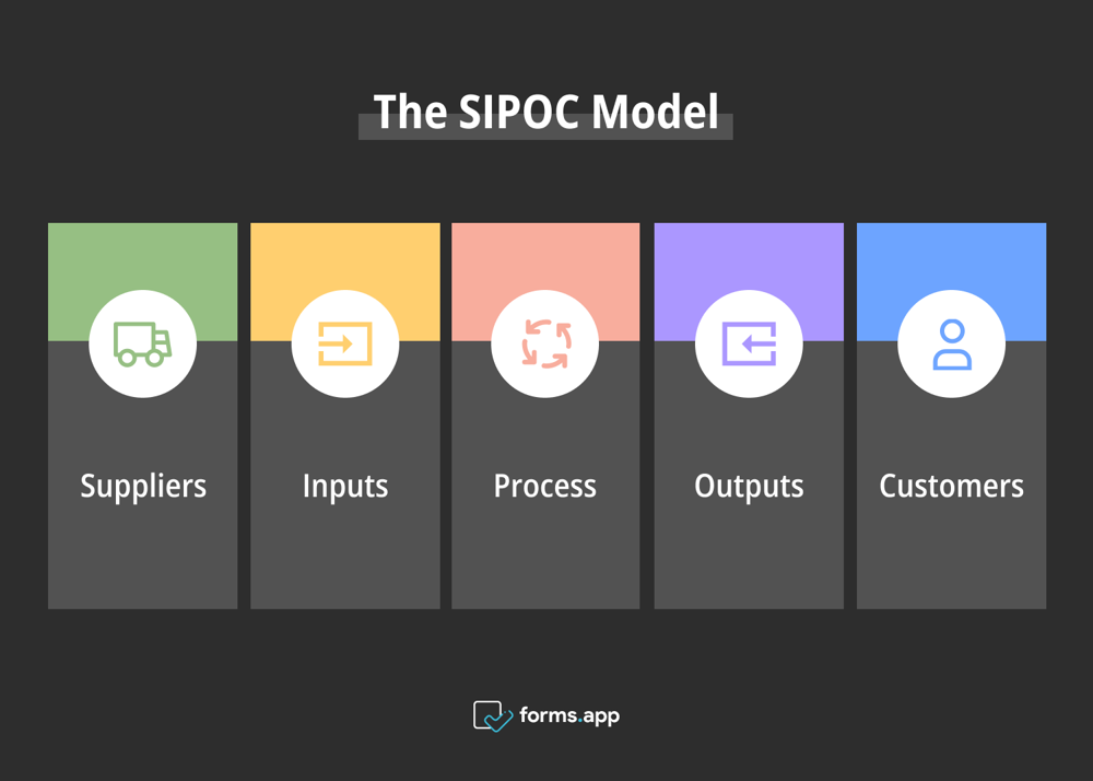 Le diagramme du modèle SIPOC