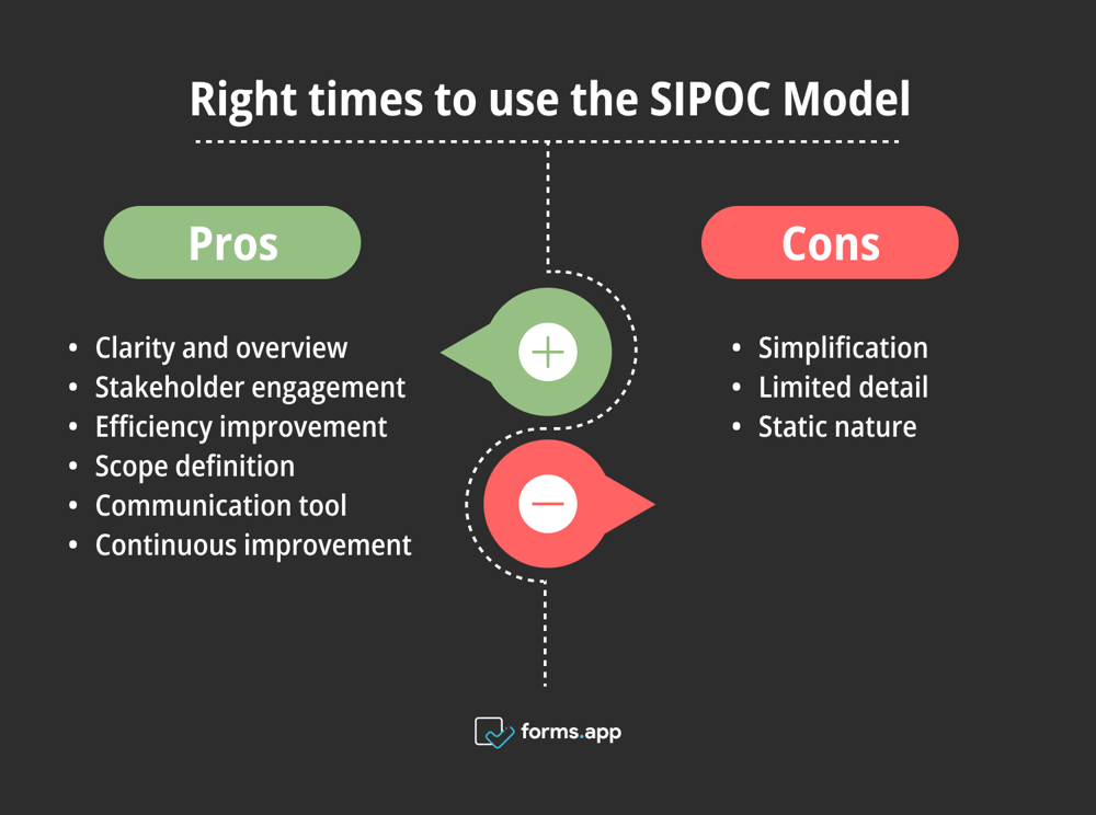 Avantages et inconvénients du modèle SIPOC