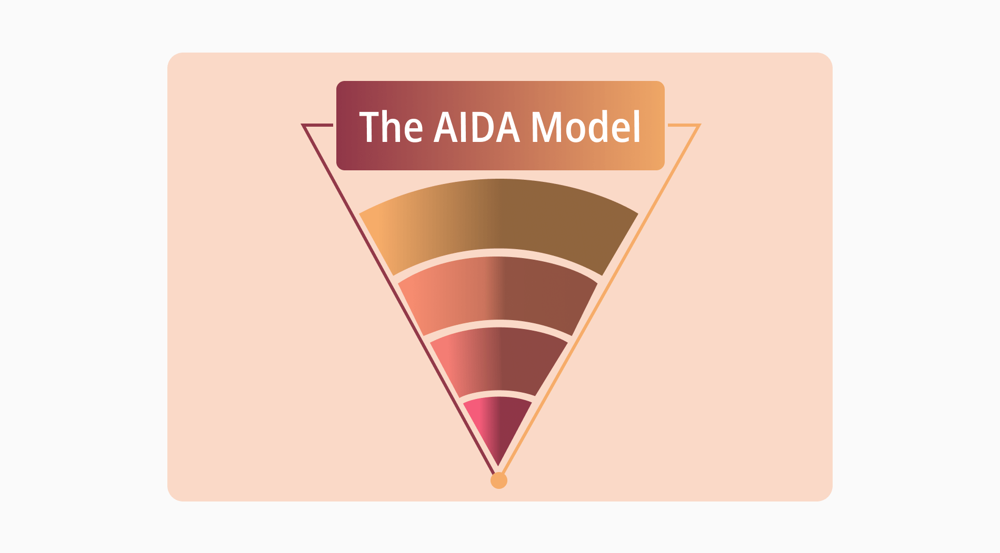 A full guide to the AIDA model