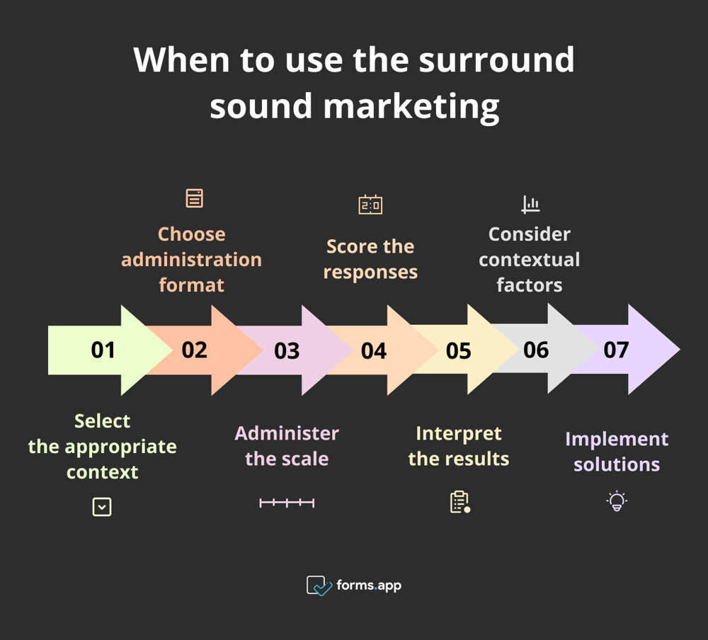 Steps of the PANAS scale