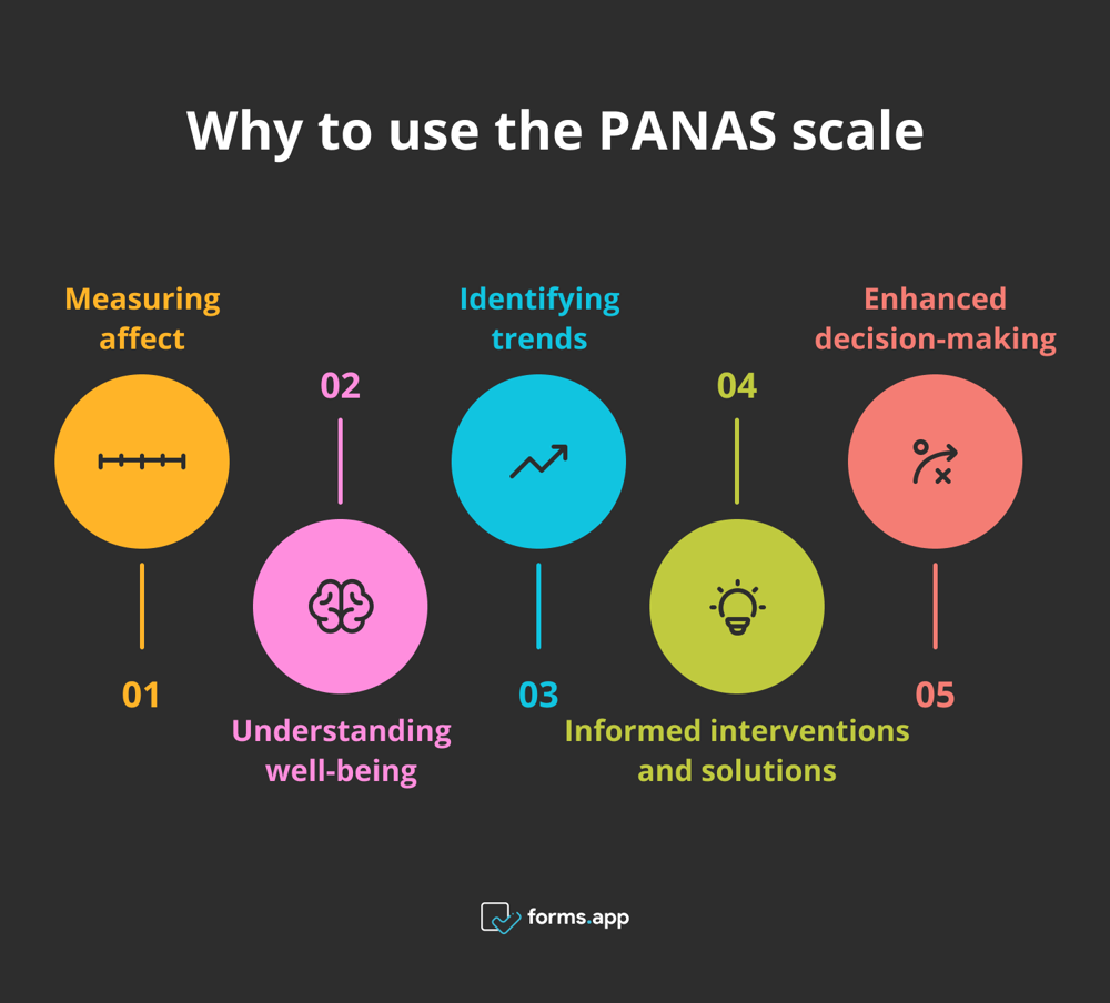 Reasons to use the PANAS scale