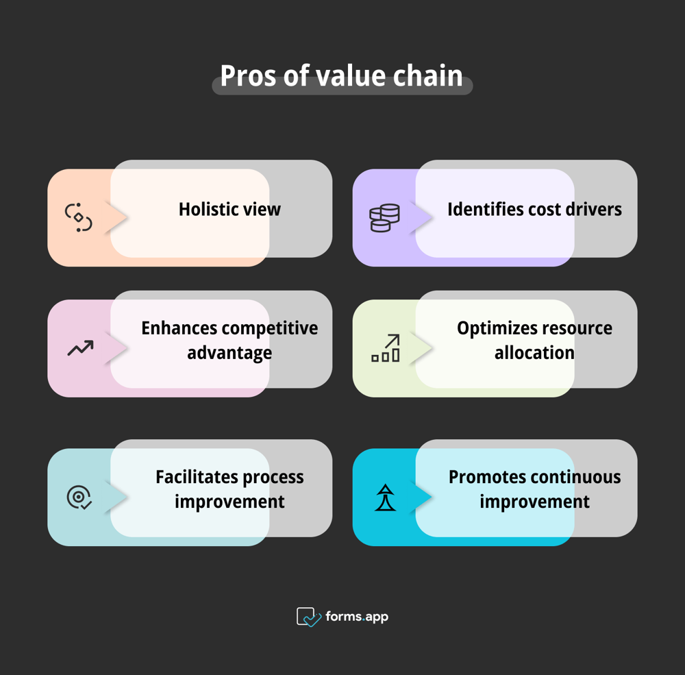 Benefícios da cadeia de valor