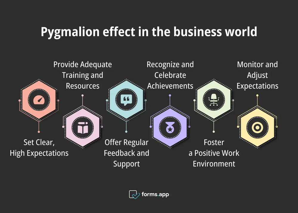 Como usar o Efeito Pigmalion em seu negócio