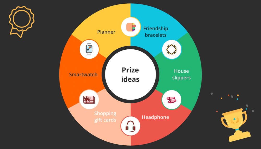 Choose the right prize for your giveaway