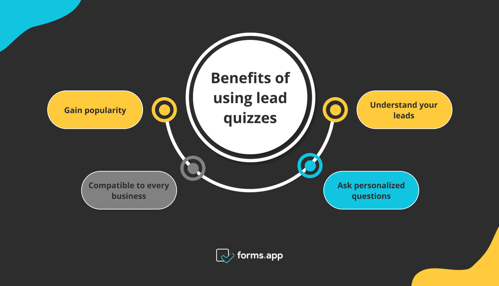 Benefits of using lead quizzes