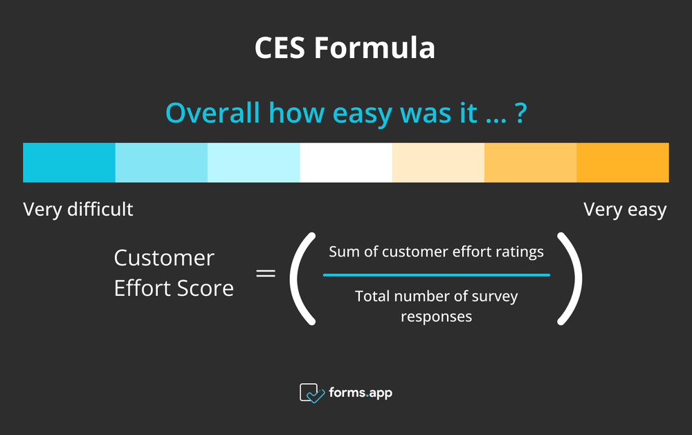 Customer Effort Score formula