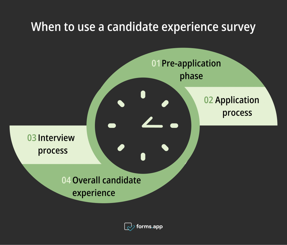 Right times to use a candidate survey