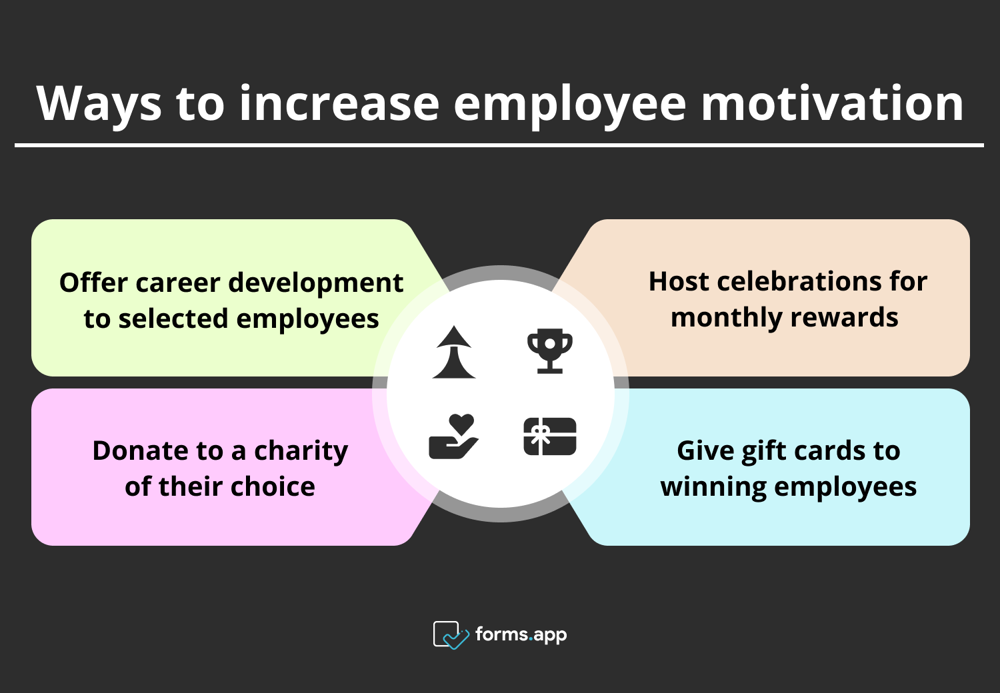 4 Möglichkeiten, um die Mitarbeitermotivation zu steigern