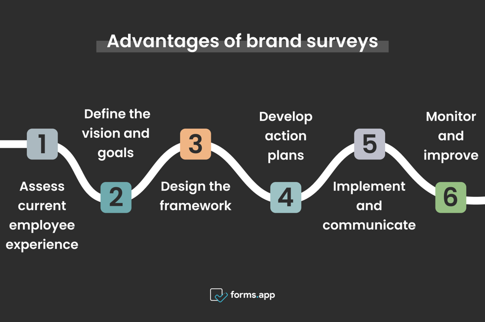 Framework de EX em 6 passos