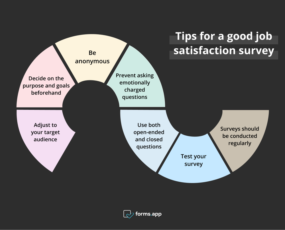Tips for job satisfaction surveys