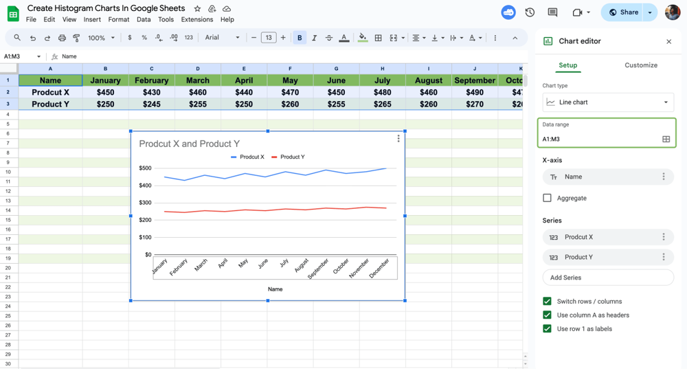 Organizar el rango de fechas